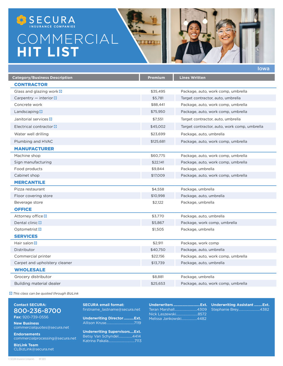SECURA Iowa Commercial Hit List